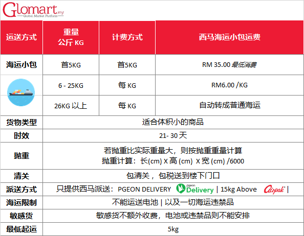 Glomart西马海运小包费 01.03.19.png