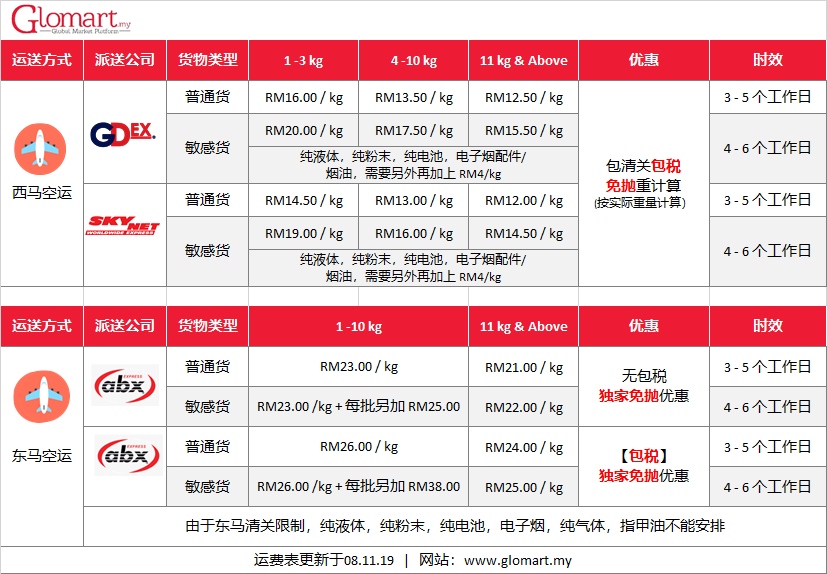 空运费 08.11.19.png